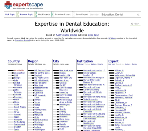 Listing of rankings available on the Expertscape website.