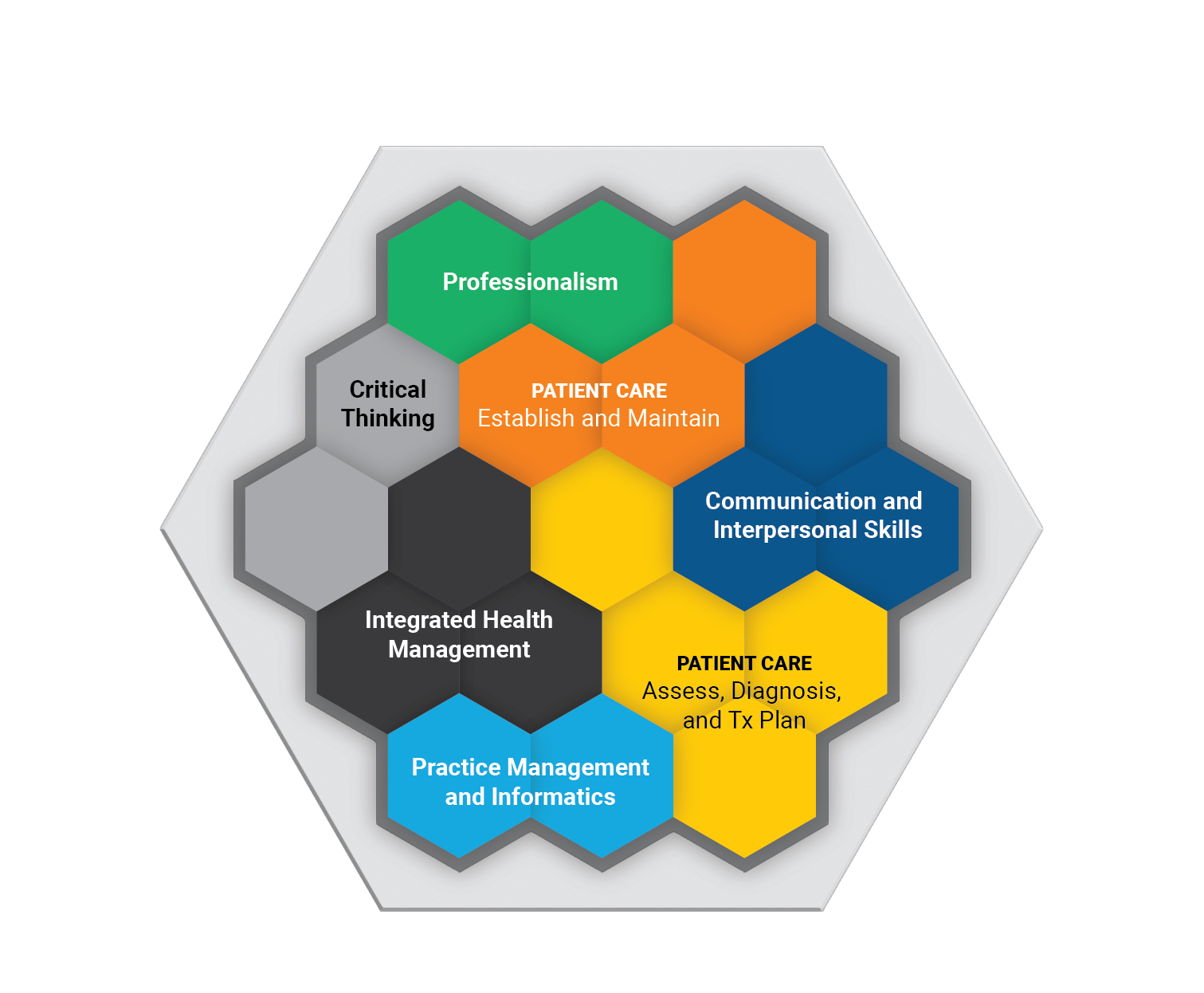 Competencies and Domains | College of Dentistry and Dental Clinics ...
